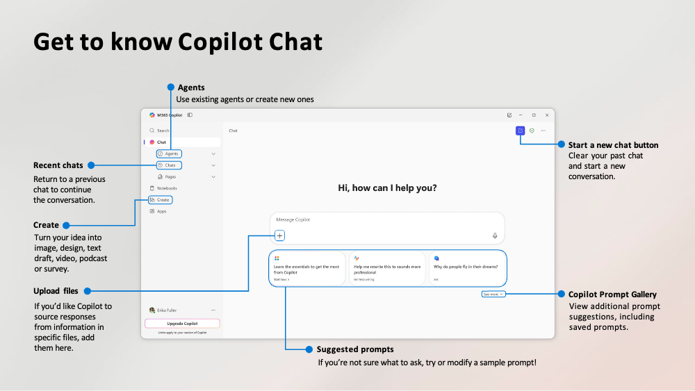 This interface highlights what you can do with Copilot Chat—start new conversations, revisit past chats, use or create agents, upload files for analysis, generate new content, and explore suggested or saved prompts.