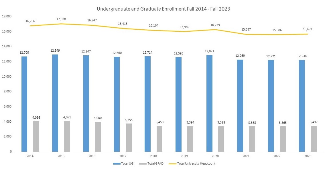 Enrollment 2023